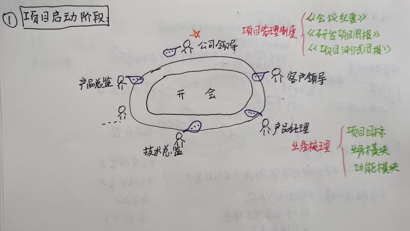 企业数字化转型，ERP系统加盟代理的必备条件