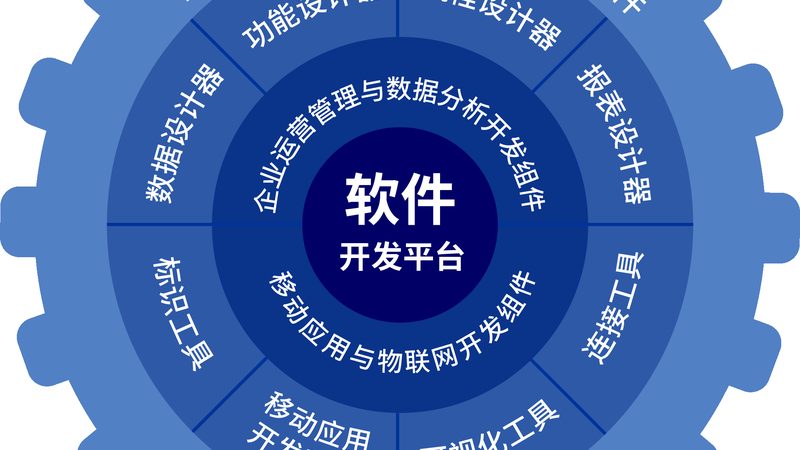 电商公众号开发，周期几何？**