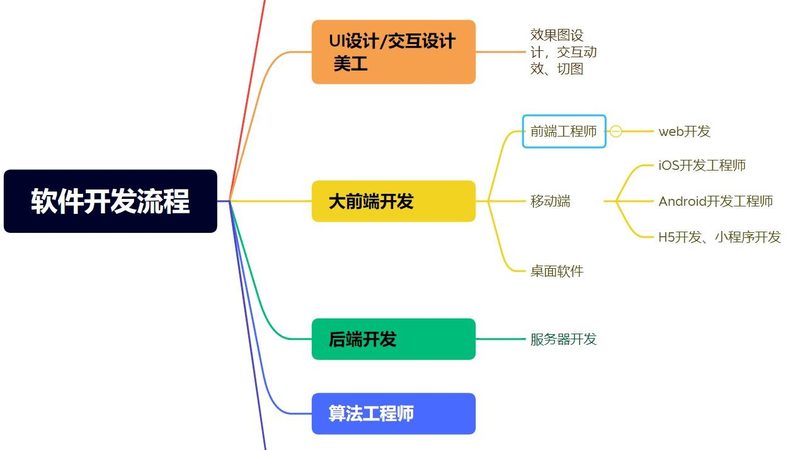 成都软件开发公司选择，关键在于技术实力与综合服务
